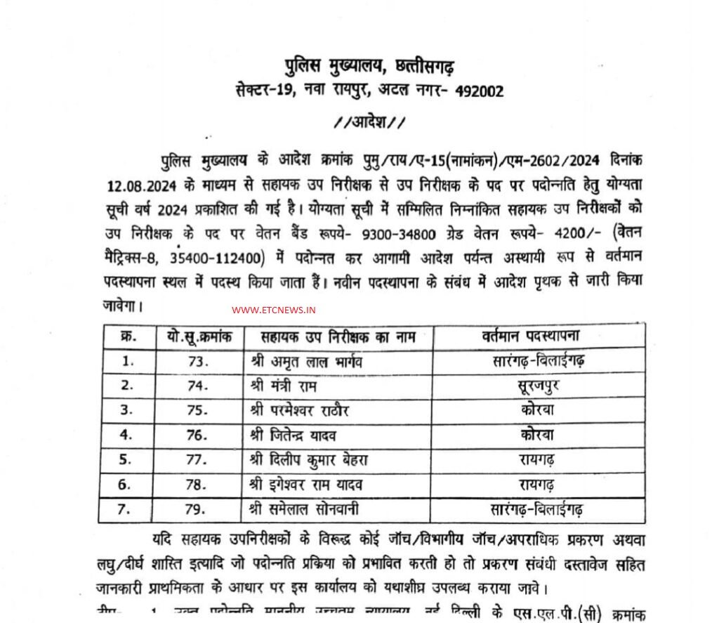 CG police Promotion list